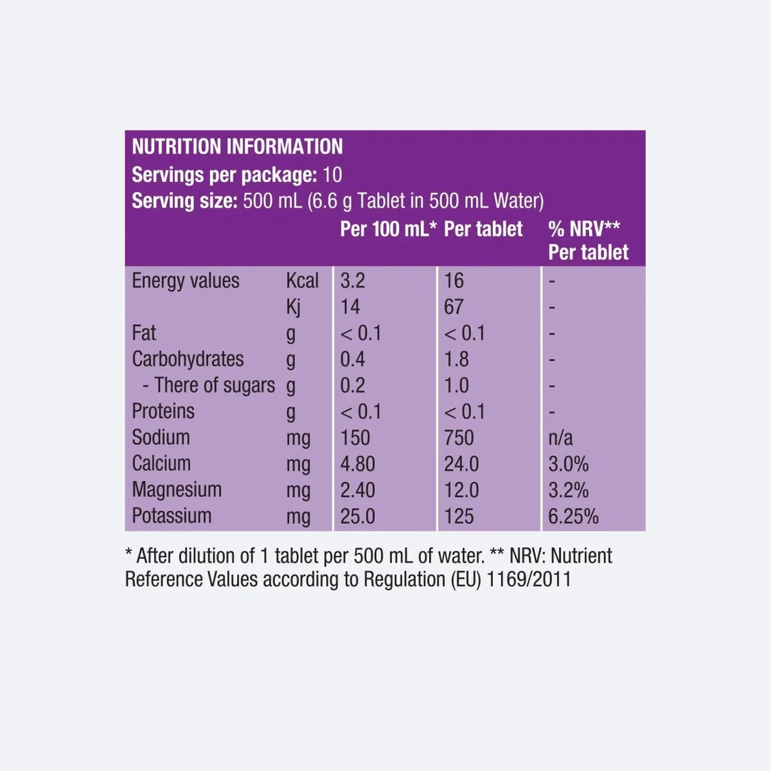 Precision Hydration PH 1500 Effervescent Electrolyte Tablets