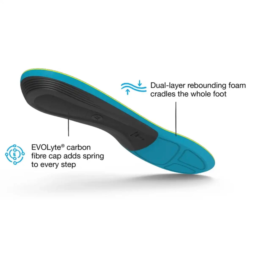 Unisex Superfeet Active Support Insoles