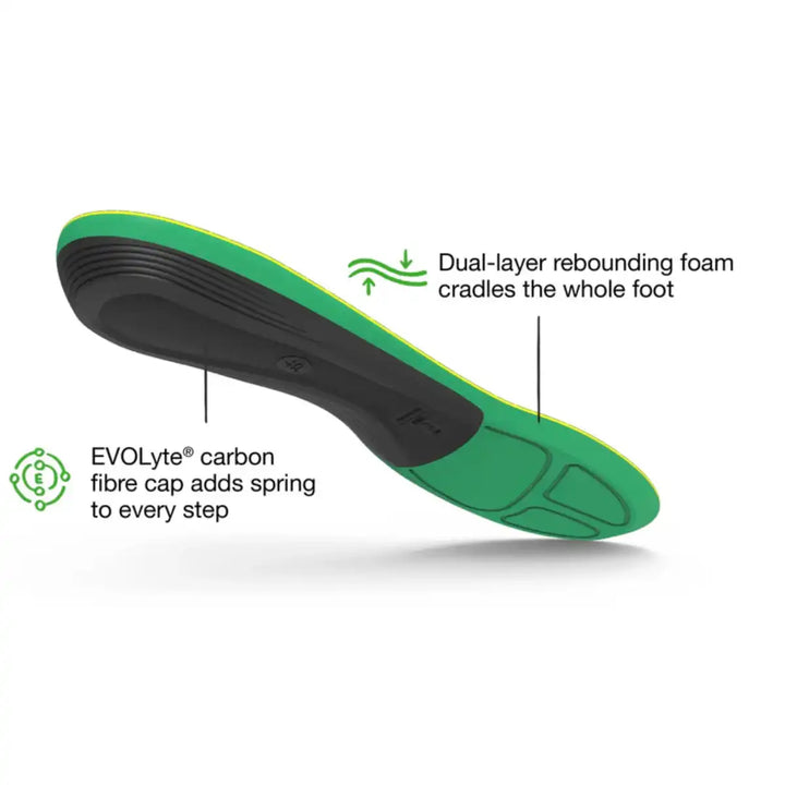 Unisex Superfeet Active Support Insoles
