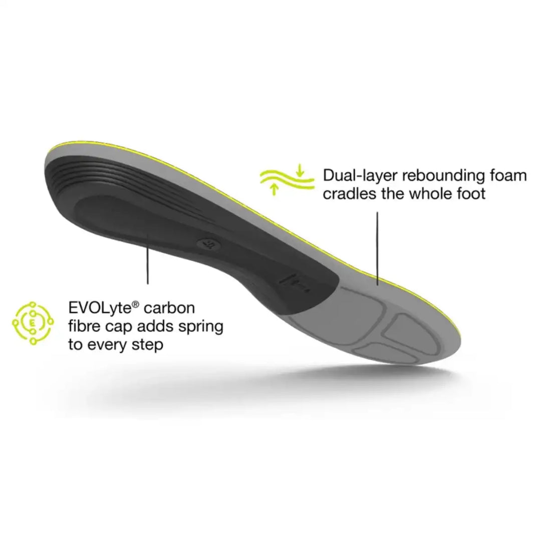 Unisex Superfeet Active Support Insoles