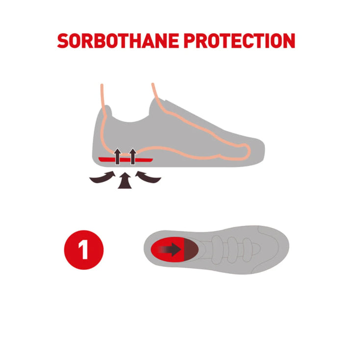 Unisex Sorbothane Heel Pads